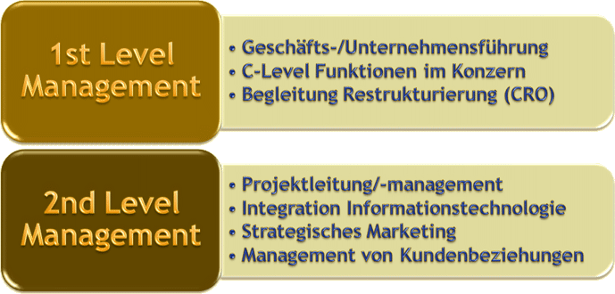 Bridge Management